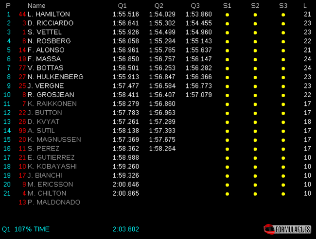 Calificación GP China 2014