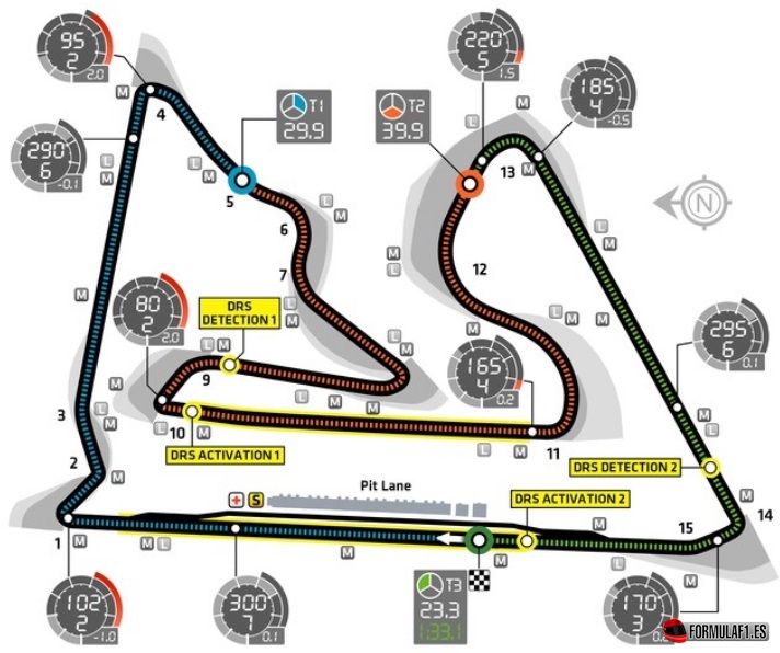 Circuito de Baréin