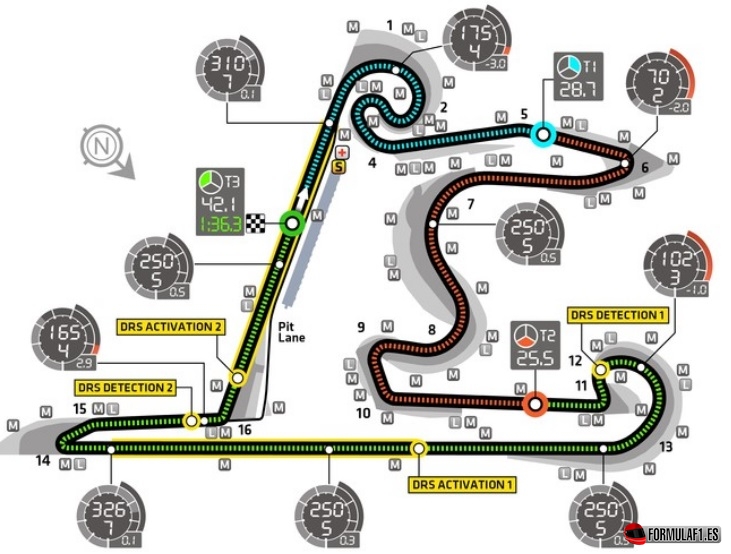 Circuito de Shanghai