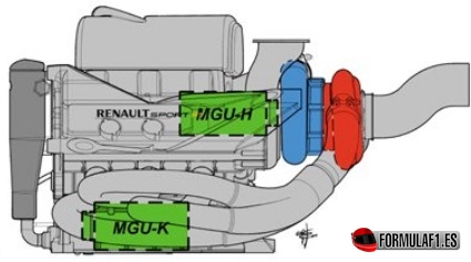 Configuración del motor Renault