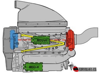 Configuración del motor Mercedes