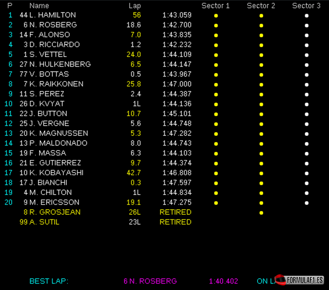 Resultados de carrera. GP China 2014