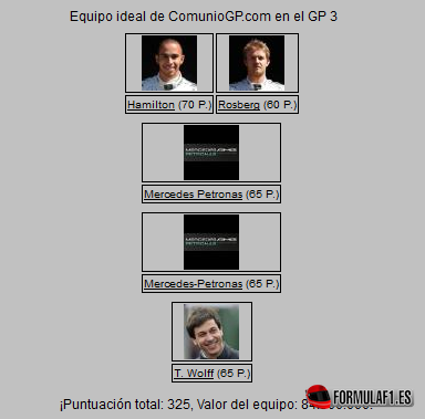 Top 5 Bahrain