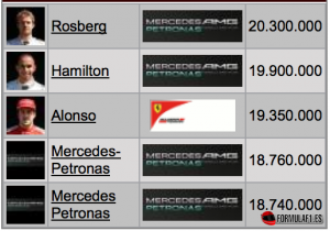 top5-comuniogp-gp2