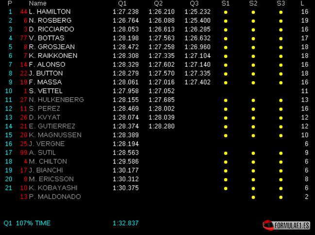 Calificación GP España 2014