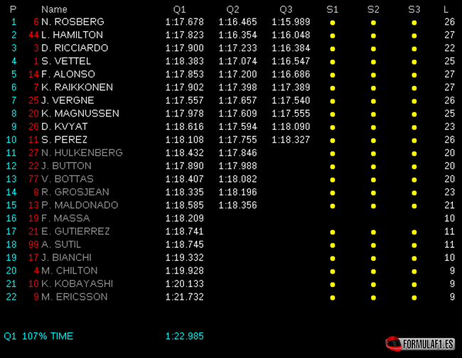 Calificación GP Mónaco 2014