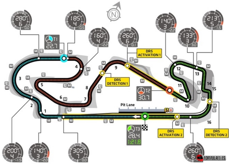 Circuito de Cataluña