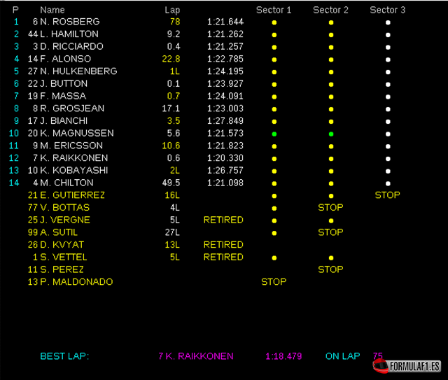 Resultados GP Mónaco 2014