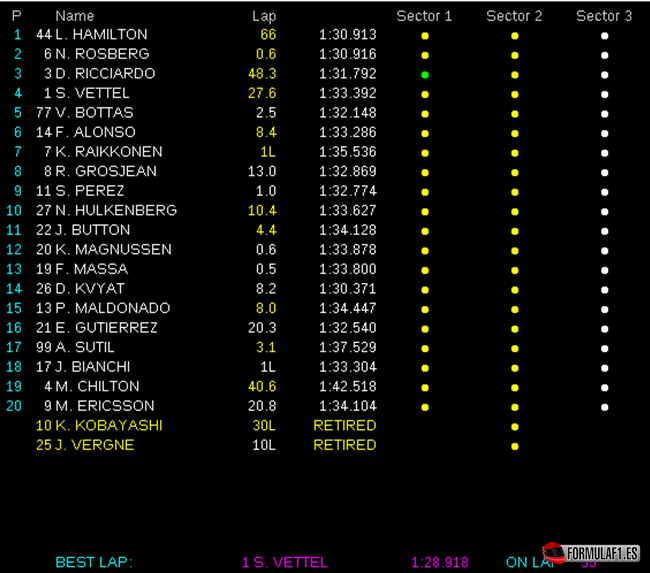 Resultados de carrera. GP España 2014