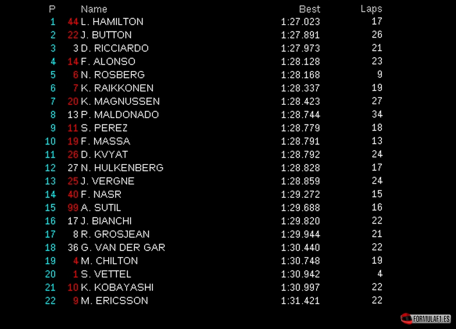 fp1 montmelo