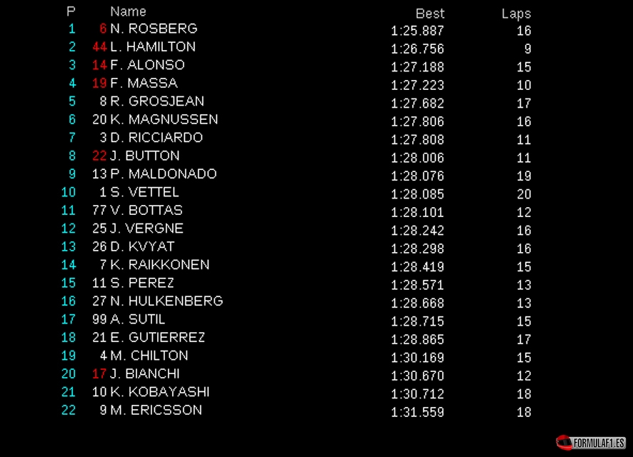 montmelo fp3