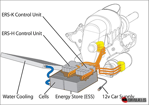 Electrónica de un F1