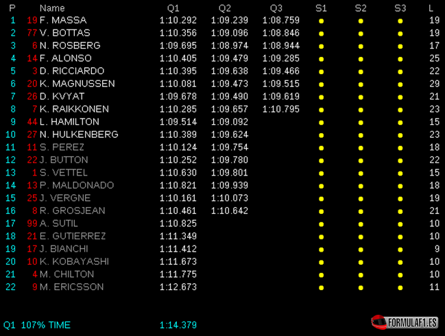 Calificación GP Austria 2014