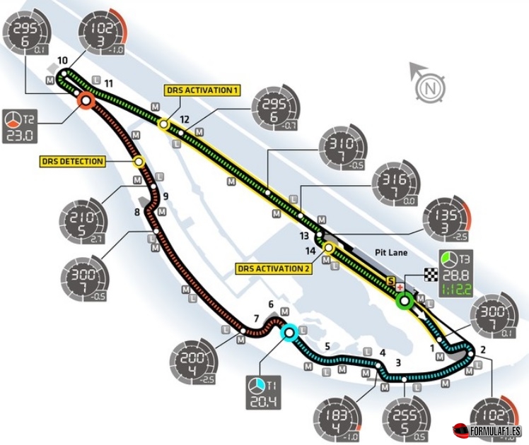 Circuito Gilles Villeneuve en Canadá