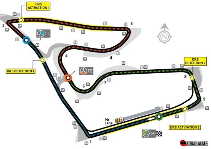 Circuito Red Bull Ring