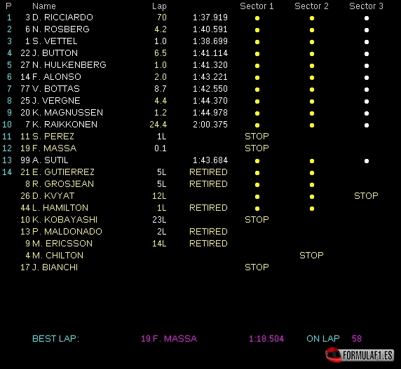 Resultados GP Canadá 2014