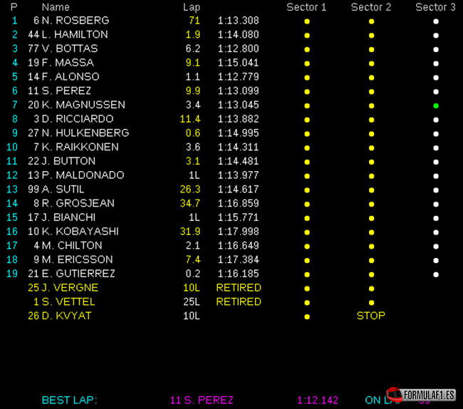 Resultados de carrera. GP Austria 2014