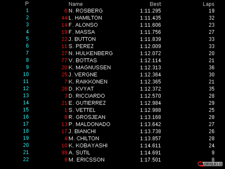 austria fp1