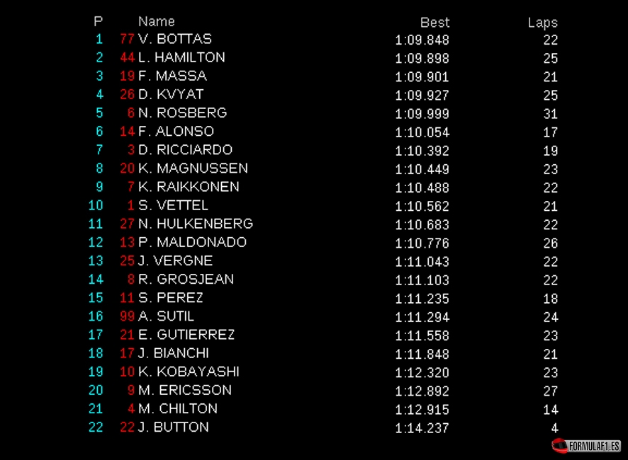 aut fp3