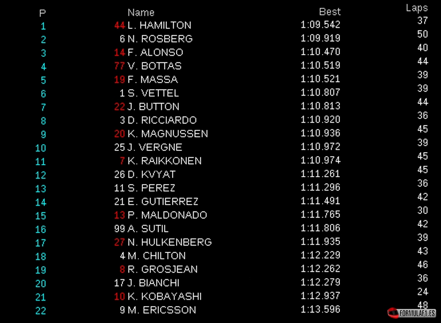 fp2 aut