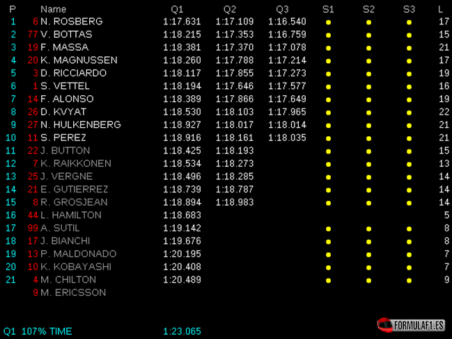 Calificación GP Alemania 2014