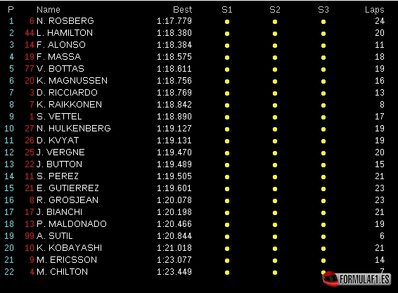 GP Alemania 2014, FP3