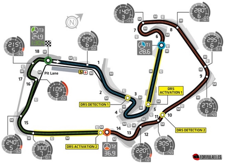 Circuito de Silverstone