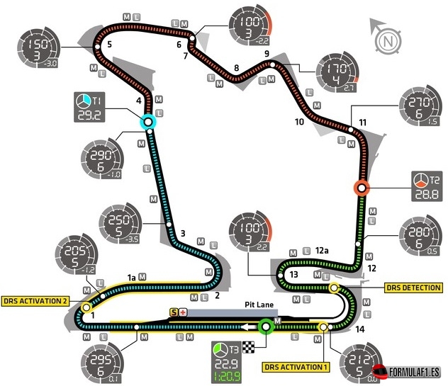 Circuito de Hungaroring