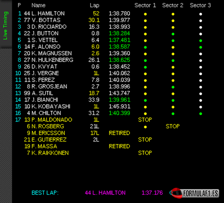 Resultados GP Gran Bretaña 2014