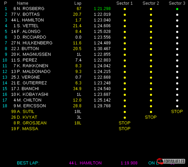 Resultados de carrera. GP Alemania 2014