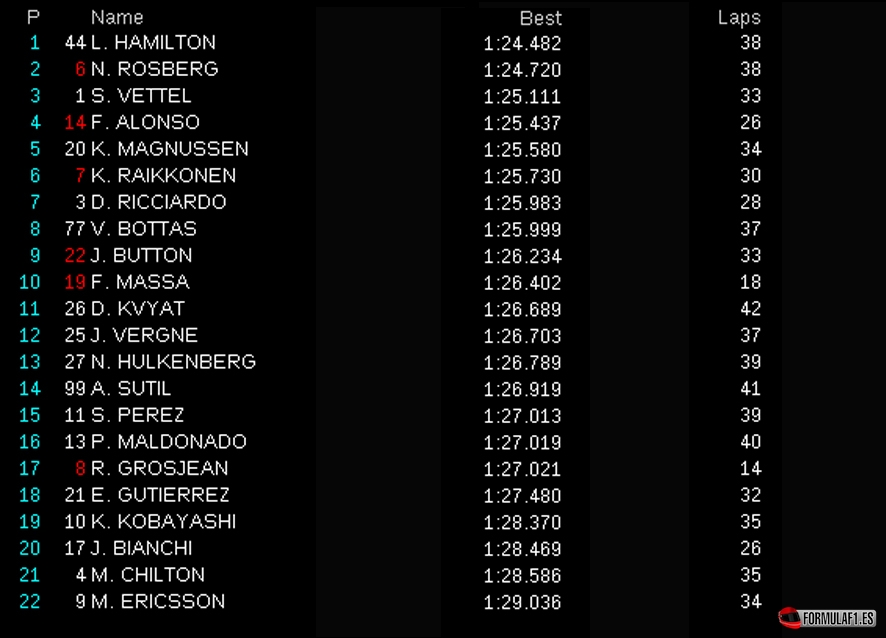 fp2 hun