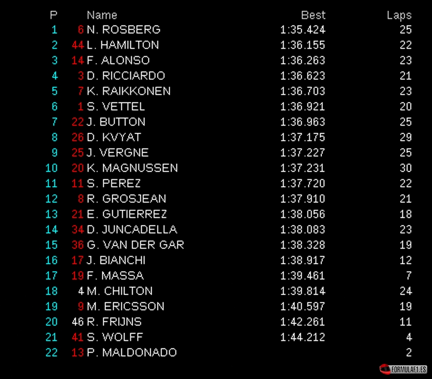 silverstone fp1