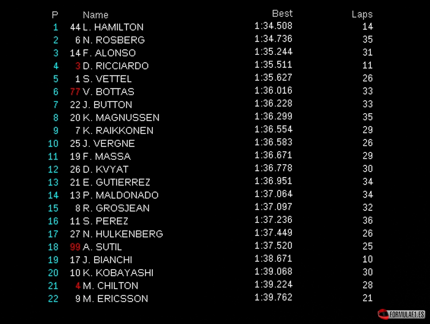 silverstone fp2