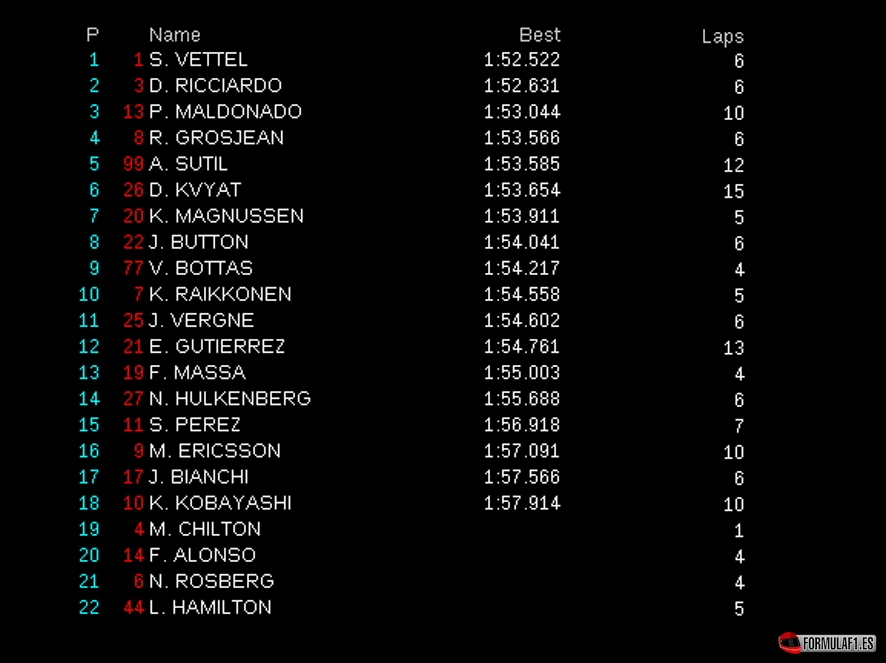 silverstone fp3