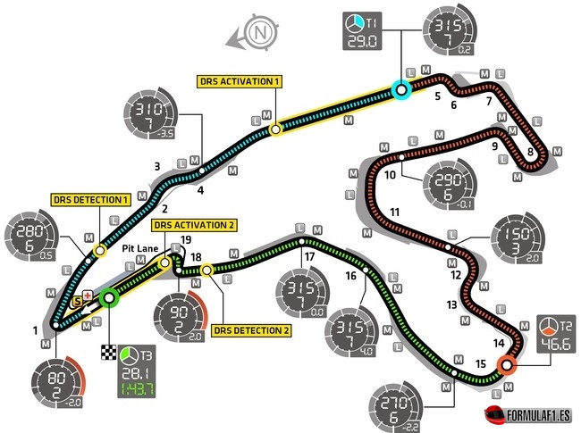 Circuito de Spa-Francorchamps