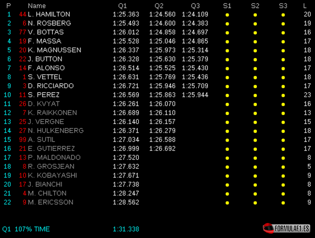 Calificación GP Italia 2014