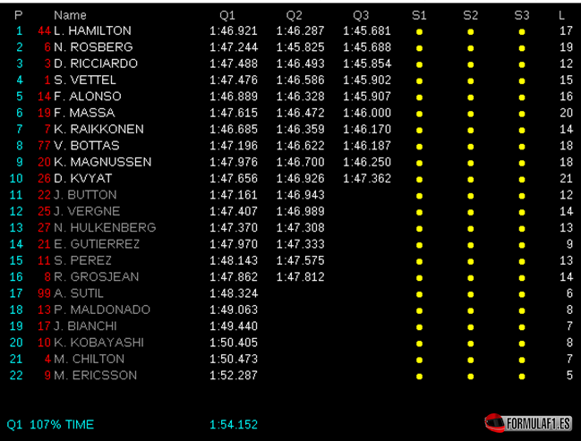 Calificación. GP Singapur 2014