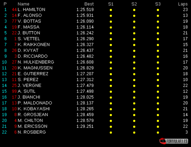 Libres-3. GP Italia 2014