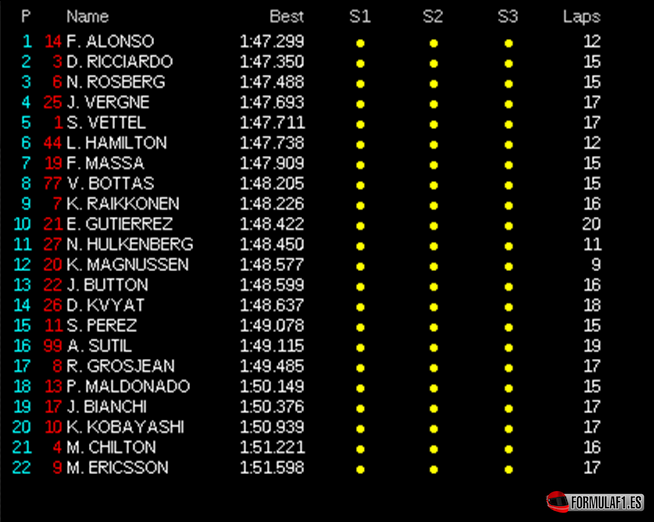 Libres-3. GP Singapur 2014