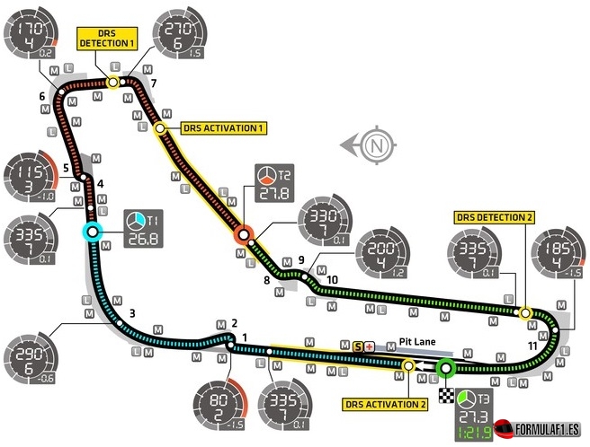 Circuito de Monza