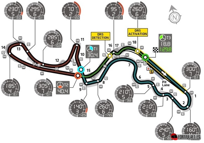 Circuito De Suzuka Japón Fórmula F1 