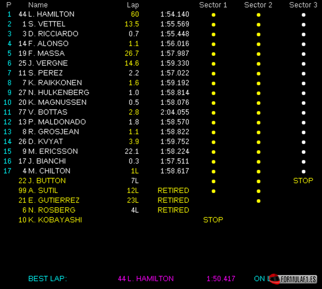 Resultados de carrera. GP Singapur 2014