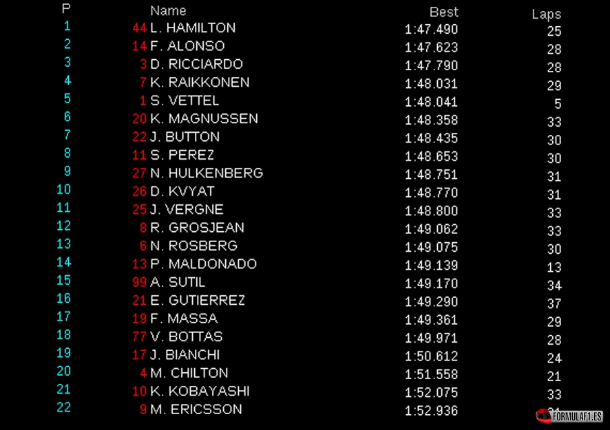 Singapur FP2