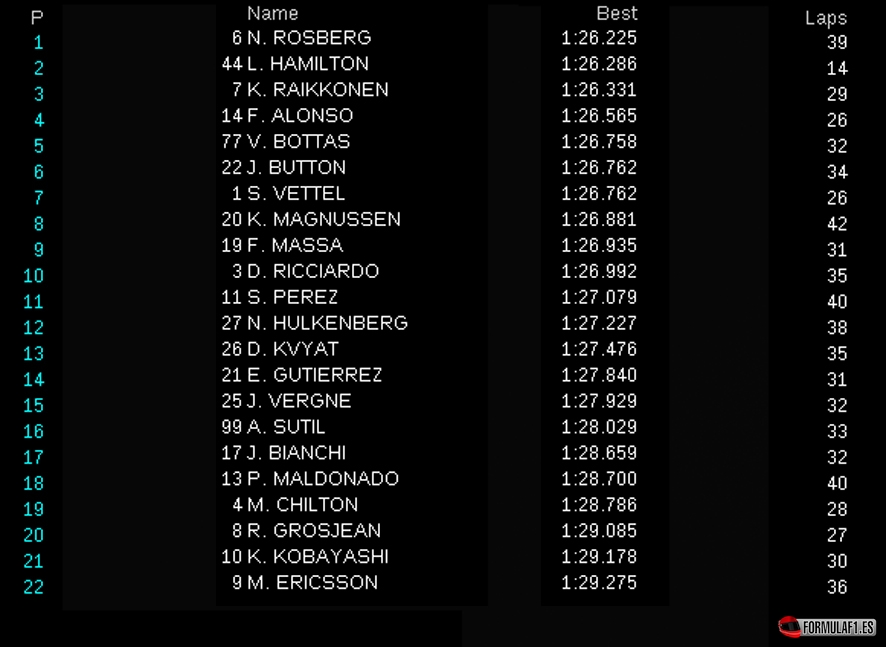 fp2 monza