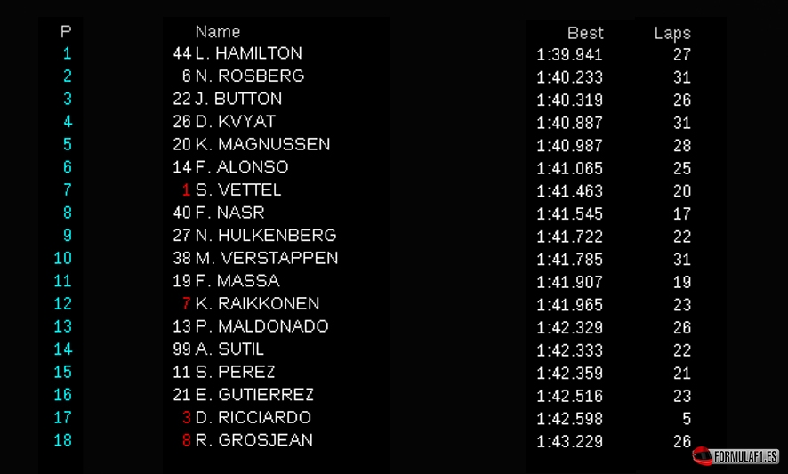 Austin FP1