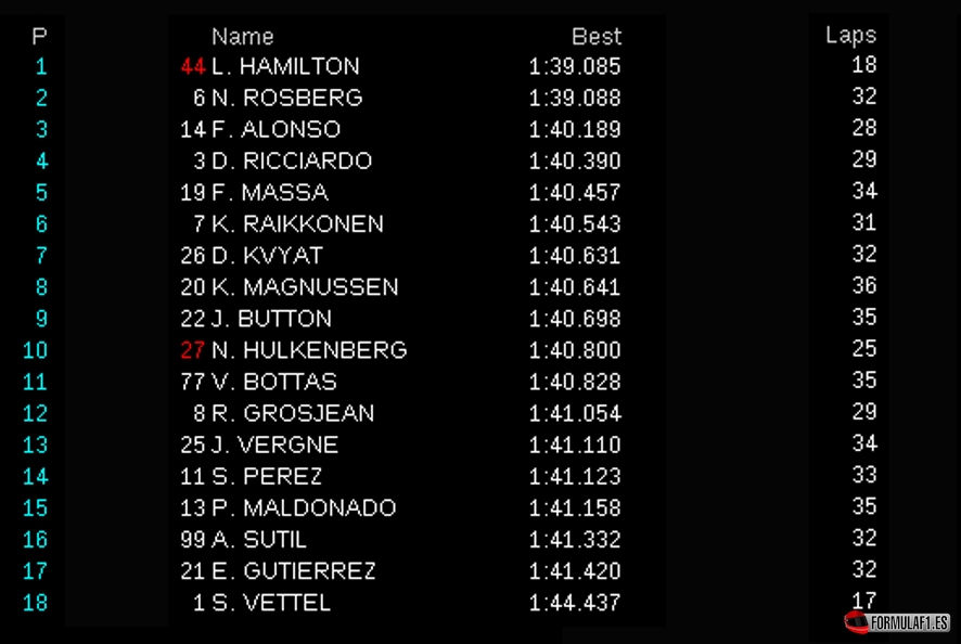 Austin FP2