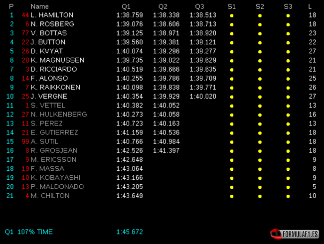 Calificación GP Rusia 2014