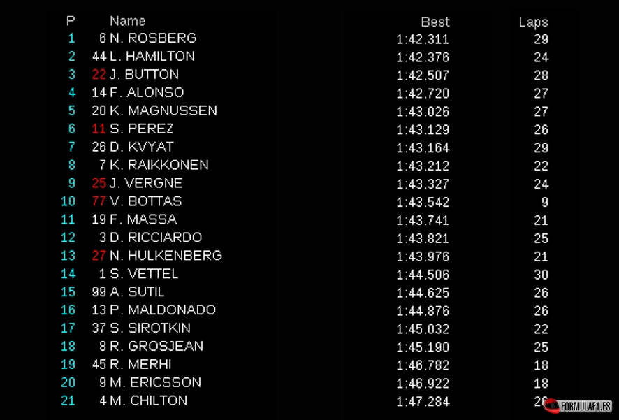 FP1 Sochi