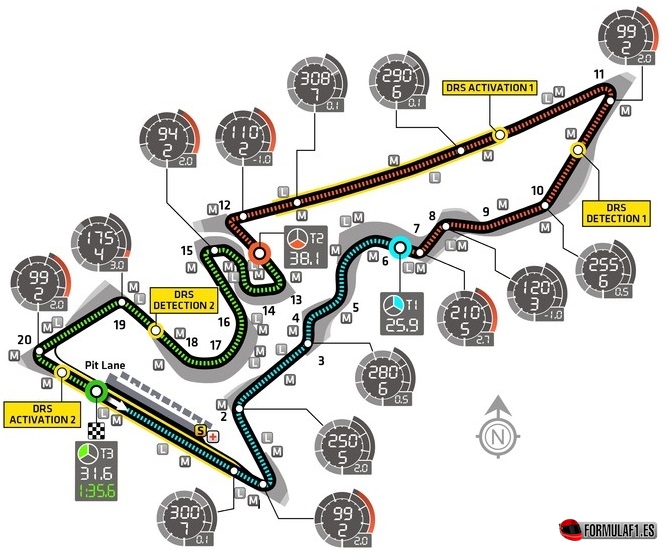 Circuito de Austin, Texas