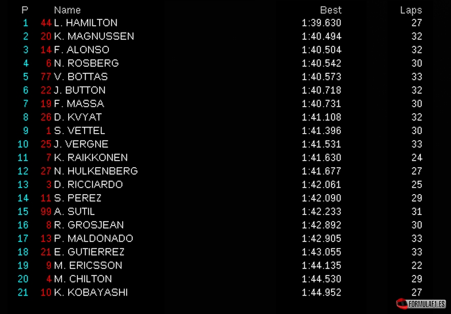 Sochi FP2